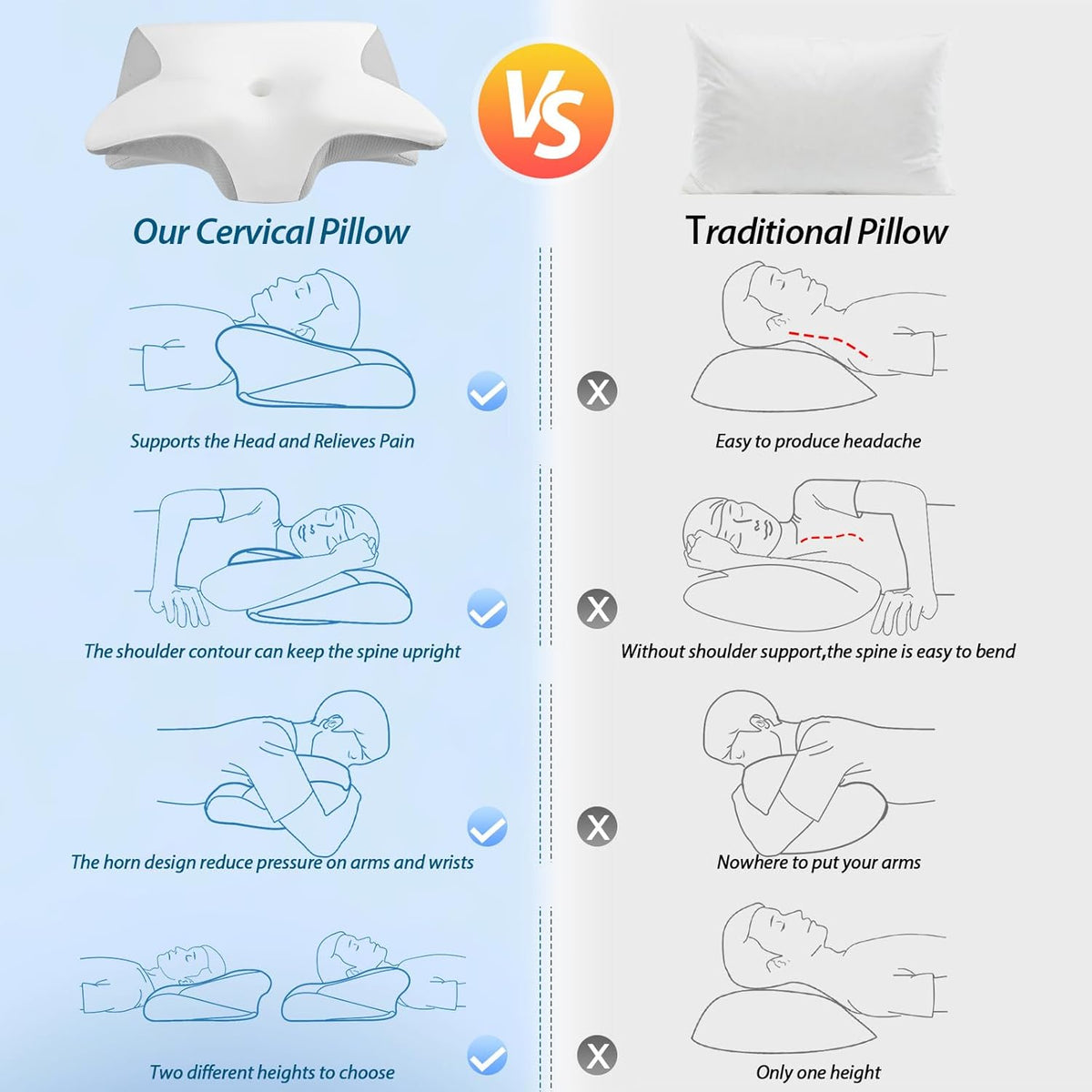 DormiWell Cervical Pro – Almohada Ergonómica para Dormir sin Dolor | Envío Gratis